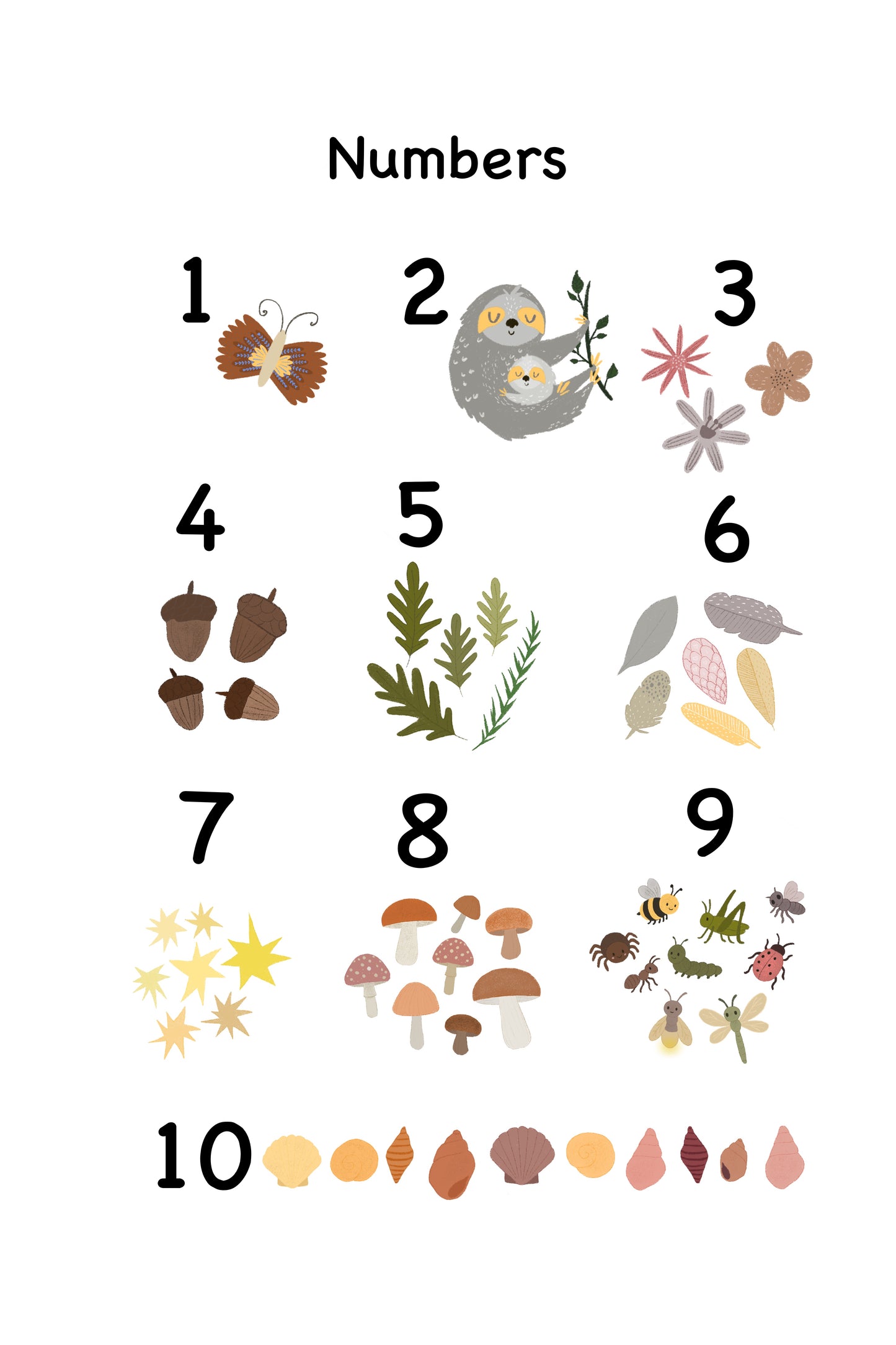Numbers